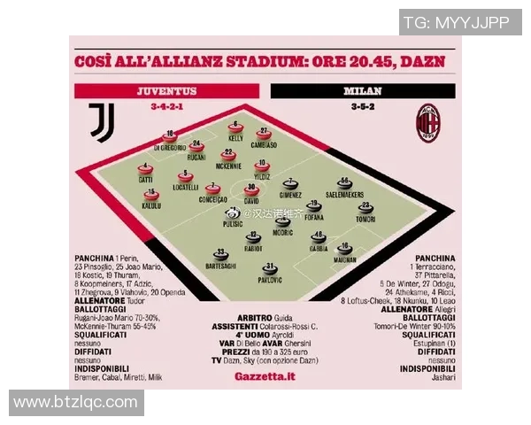 尤文图斯与罗马首发阵容分析及比赛前瞻详解 尤文图斯与罗马首发阵容分析及比赛前瞻详解