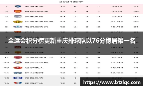 全运会积分榜更新重庆排球队以76分稳居第一名