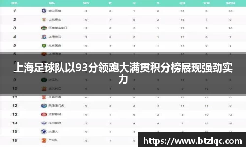 上海足球队以93分领跑大满贯积分榜展现强劲实力
